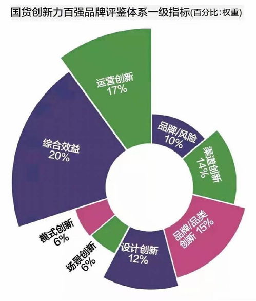 國貨創(chuàng)新力百強調研報告 六大創(chuàng)新?lián)纹饑保拇箫L險應警惕